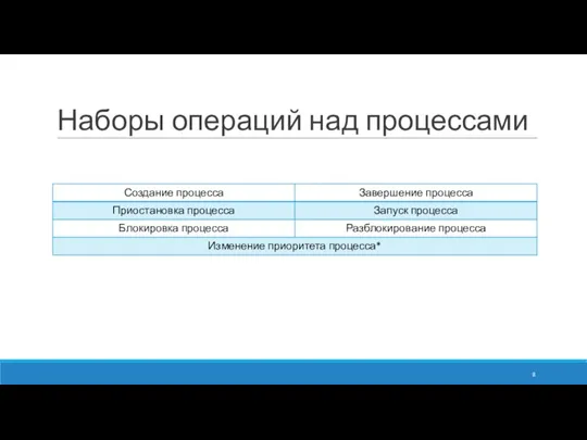 Наборы операций над процессами