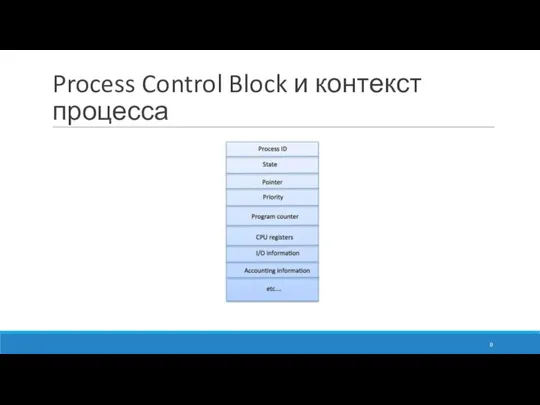 Process Control Block и контекст процесса