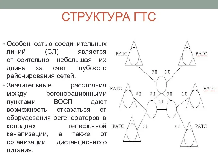 СТРУКТУРА ГТС Особенностью соединительных линий (СЛ) является относительно небольшая их длина за