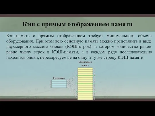 Кэш с прямым отображением памяти Кэш-память с прямым отображением требует минимального объема