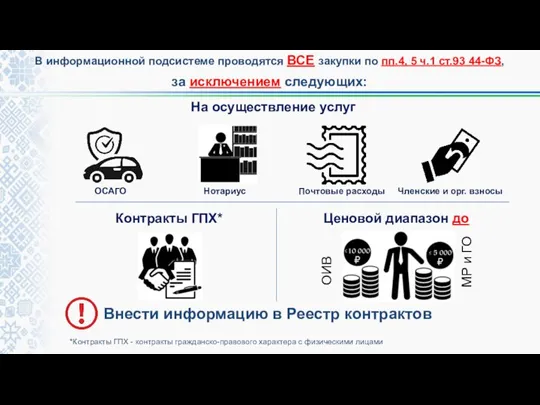 На осуществление услуг Контракты ГПХ* Ценовой диапазон до В информационной подсистеме проводятся