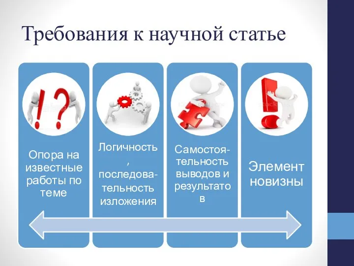 Требования к научной статье