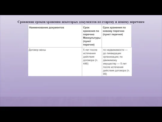 Сравнение сроков хранения некоторых документов по старому и новому перечням