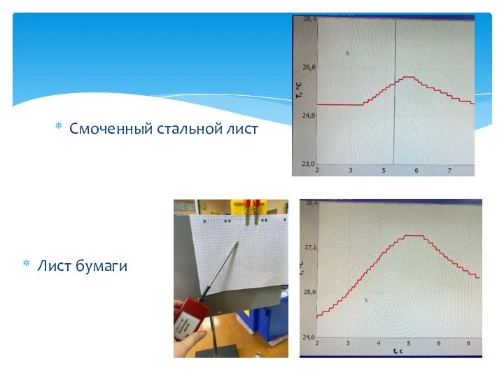 Смоченный стальной лист Лист бумаги