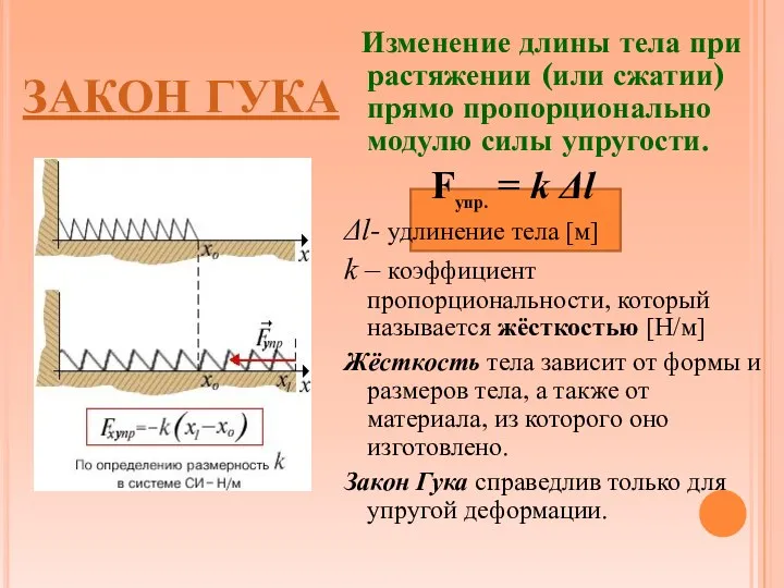 ЗАКОН ГУКА Изменение длины тела при растяжении (или сжатии) прямо пропорционально модулю