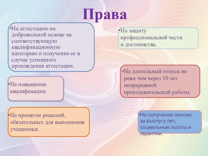 Права На аттестацию на добровольной основе на соответствующую квалификационную категорию и получение