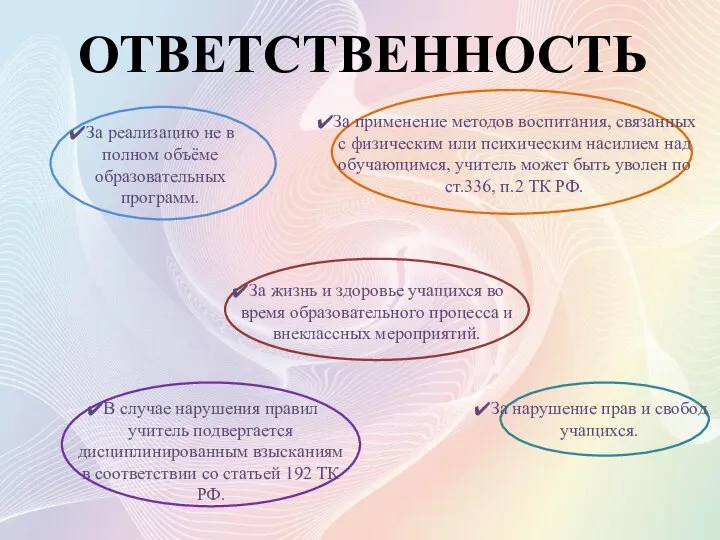 ОТВЕТСТВЕННОСТЬ За реализацию не в полном объёме образовательных программ. За жизнь и