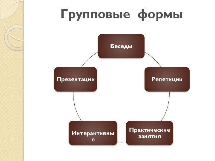 Групповые формы