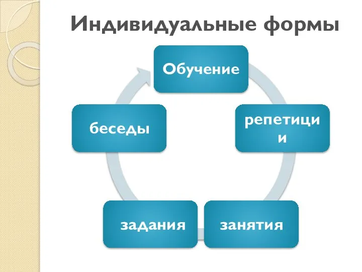 Индивидуальные формы