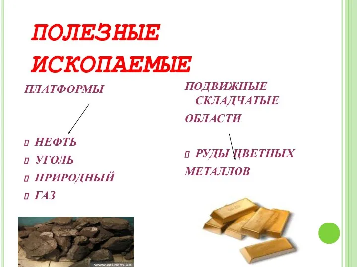 ПОЛЕЗНЫЕ ИСКОПАЕМЫЕ ПЛАТФОРМЫ НЕФТЬ УГОЛЬ ПРИРОДНЫЙ ГАЗ ПОДВИЖНЫЕ СКЛАДЧАТЫЕ ОБЛАСТИ РУДЫ ЦВЕТНЫХ МЕТАЛЛОВ