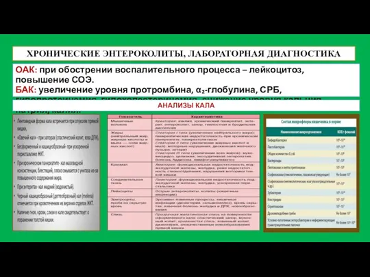 ХРОНИЧЕСКИЕ ЭНТЕРОКОЛИТЫ, ЛАБОРАТОРНАЯ ДИАГНОСТИКА ОАК: при обострении воспалительного процесса – лейкоцитоз, повышение