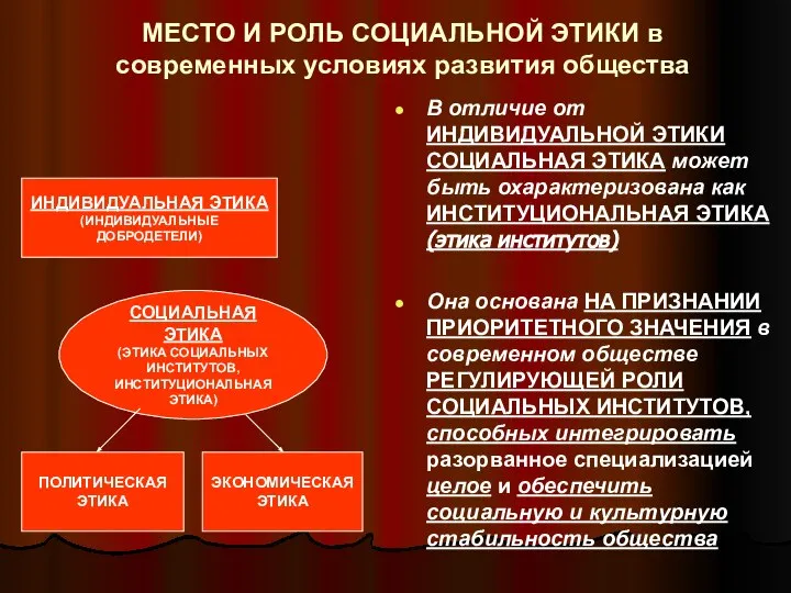 МЕСТО И РОЛЬ СОЦИАЛЬНОЙ ЭТИКИ в современных условиях развития общества В отличие