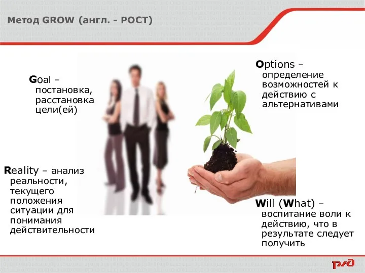 Метод GROW (англ. - РОСТ) Goal – постановка, расстановка цели(ей) Reality –