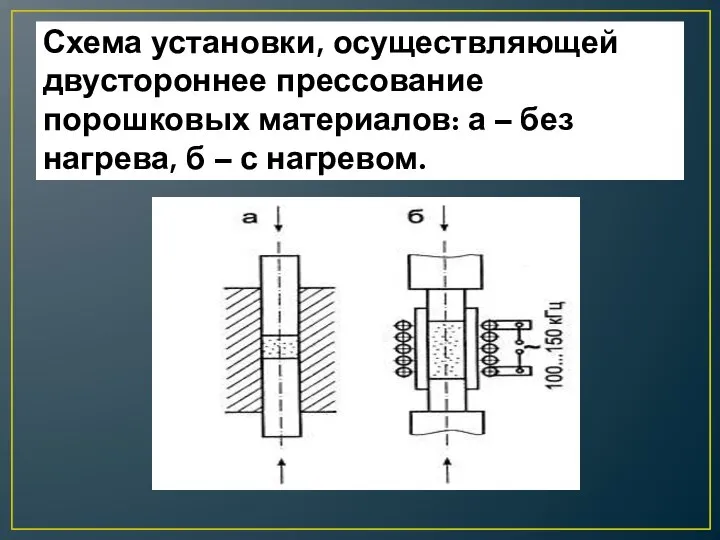 Схема установки, осуществляющей двустороннее прессование порошковых материалов: а – без нагрева, б – с нагревом.