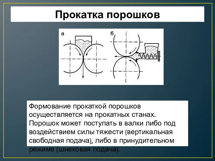 Прокатка порошков Формование прокаткой порошков осуществляется на прокатных станах. Порошок может поступать