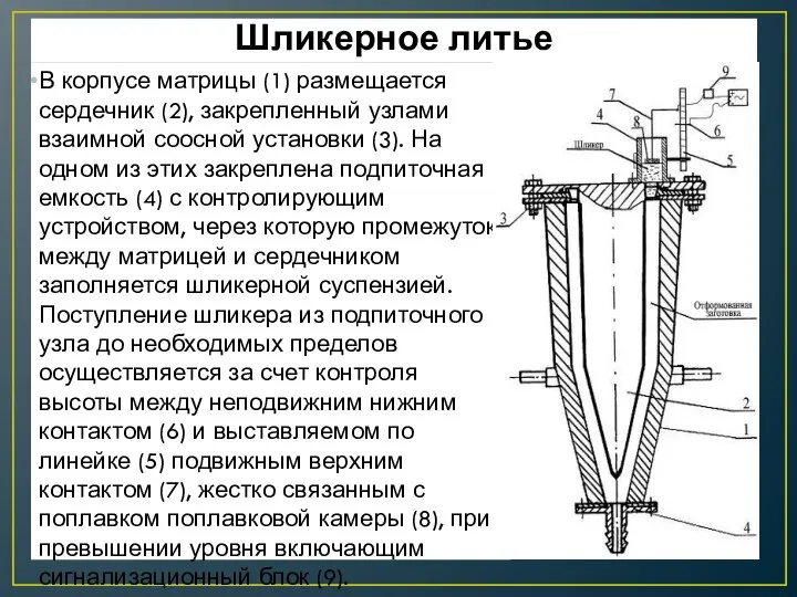 Шликерное литье В корпусе матрицы (1) размещается сердечник (2), закрепленный узлами взаимной