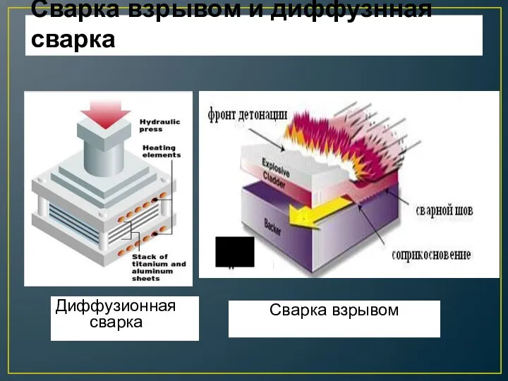 Сварка взрывом и диффузнная сварка Диффузионная сварка Сварка взрывом