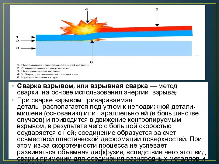 Сварка взрывом, или взрывная сварка — метод сварки на основе использования энергии