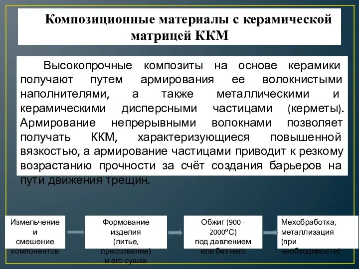 Композиционные материалы с керамической матрицей ККМ Высокопрочные композиты на основе керамики получают