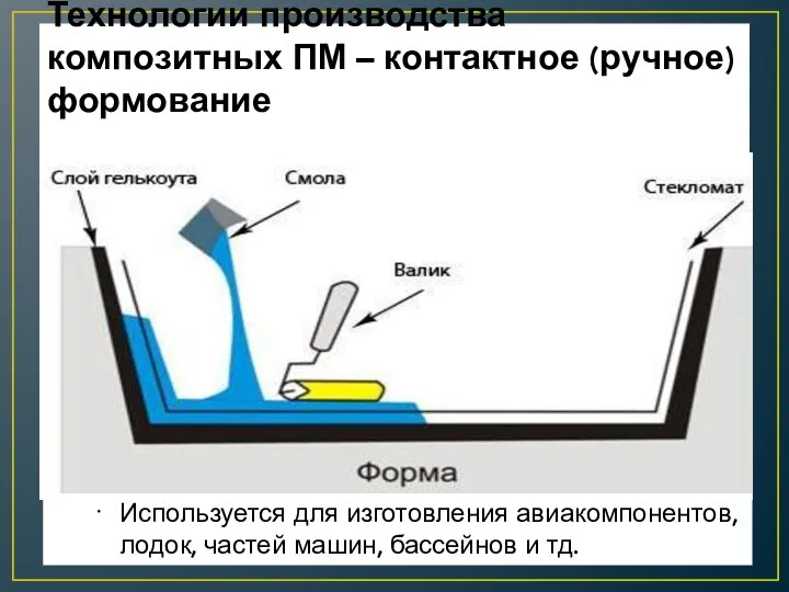 Технологии производства композитных ПМ – контактное (ручное) формование Используется для изготовления авиакомпонентов,