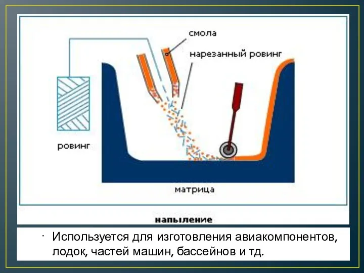 Используется для изготовления авиакомпонентов, лодок, частей машин, бассейнов и тд.