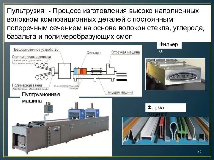 Пультрузия - Процесс изготовления высоко наполненных волокном композиционных деталей с постоянным поперечным