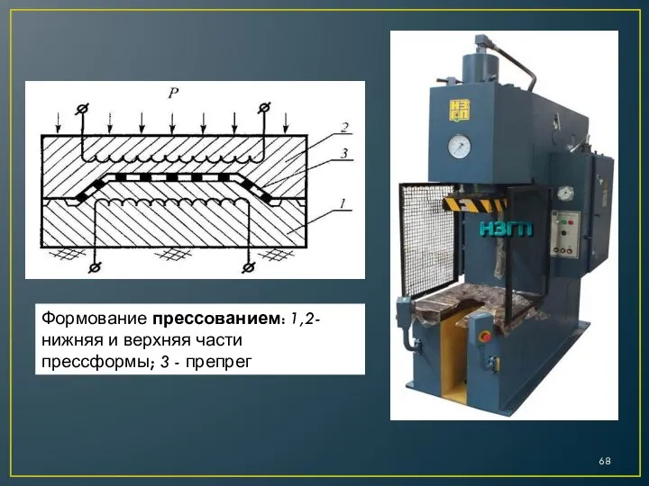 Формование прессованием: 1,2- нижняя и верхняя части прессформы; 3 - препрег