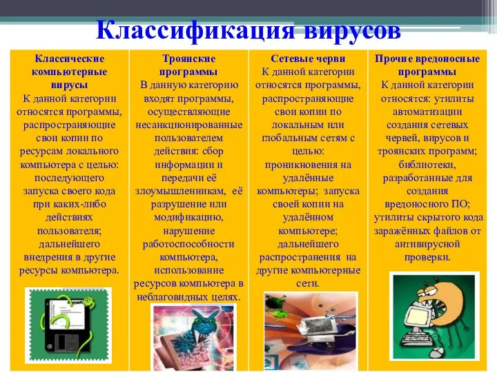 Классификация вирусов