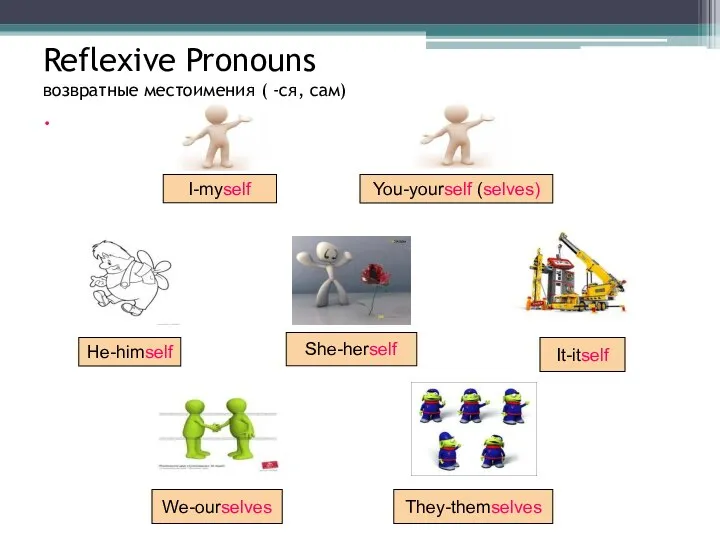 Reflexive Pronouns возвратные местоимения ( -ся, сам) . I-myself You-yourself (selves) We-ourselves He-himself She-herself It-itself They-themselves