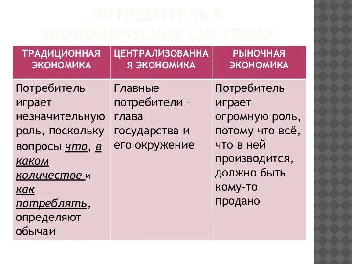 ПОТРЕБИТЕЛЬ В ЭКОНОМИЧЕСКИХ СИСТЕМАХ