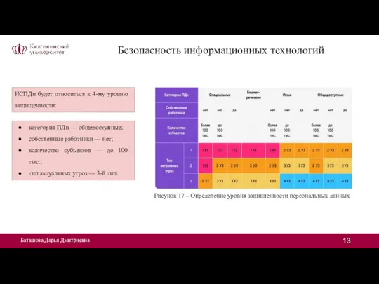 Баташова Дарья Дмитриевна Безопасность информационных технологий Рисунок 17 – Определение уровня защищенности