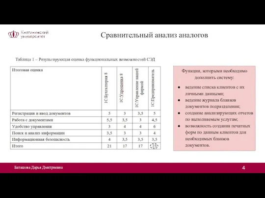 Баташова Дарья Дмитриевна Таблица 1 – Результирующая оценка функциональных возможностей СЭД Сравнительный