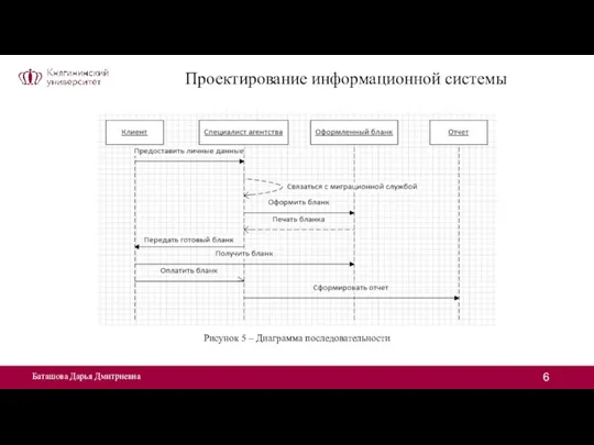Баташова Дарья Дмитриевна Рисунок 5 – Диаграмма последовательности Проектирование информационной системы
