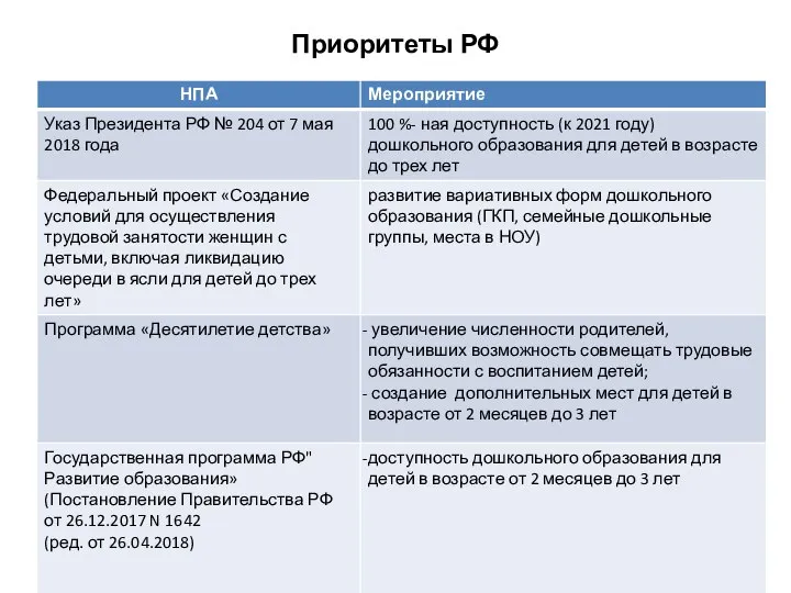 Приоритеты РФ