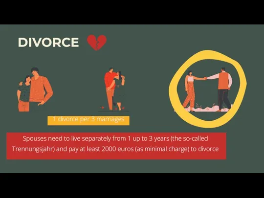 DIVORCE 1 divorce per 3 marriages Spouses need to live separately from