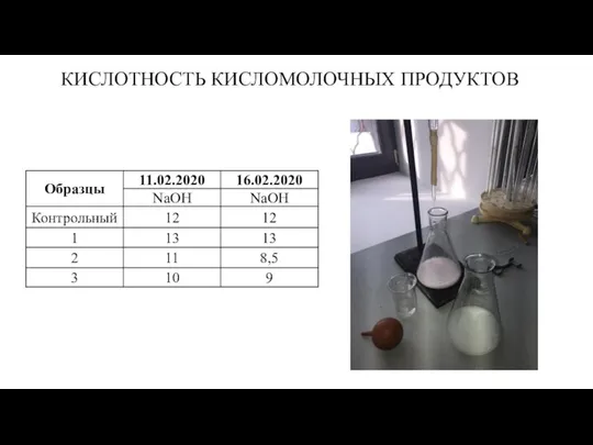 КИСЛОТНОСТЬ КИСЛОМОЛОЧНЫХ ПРОДУКТОВ