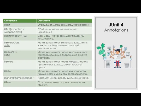 JUnit 4 Annotations