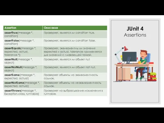 JUnit 4 Assertions