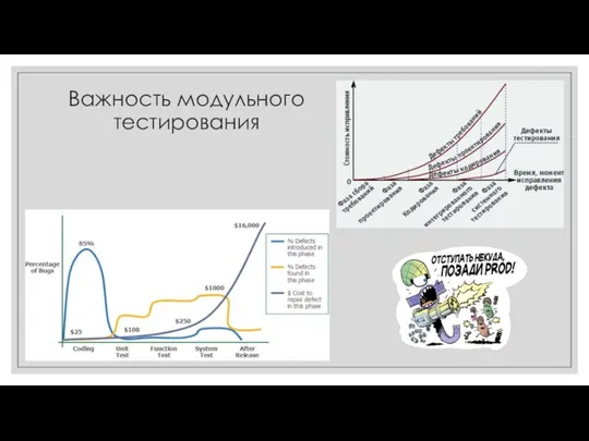 Важность модульного тестирования