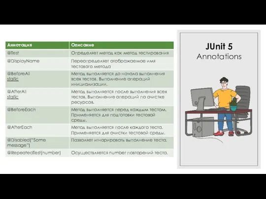 JUnit 5 Annotations