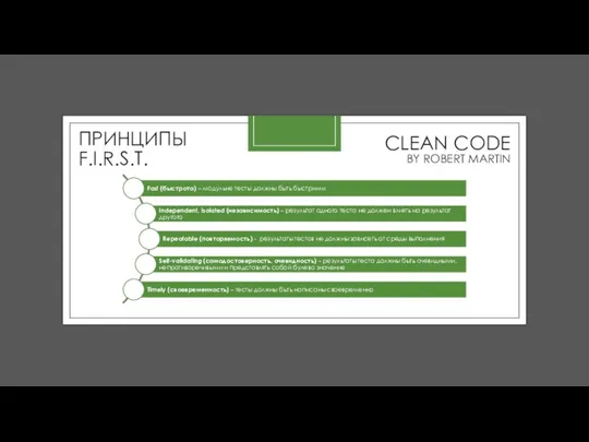 ПРИНЦИПЫ F.I.R.S.T. CLEAN CODE BY ROBERT MARTIN