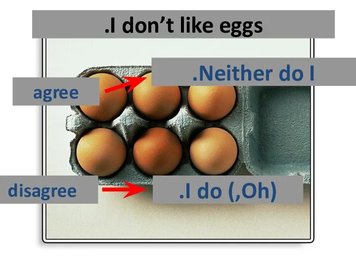 I don’t like eggs. agree disagree Neither do I. (Oh,) I do.