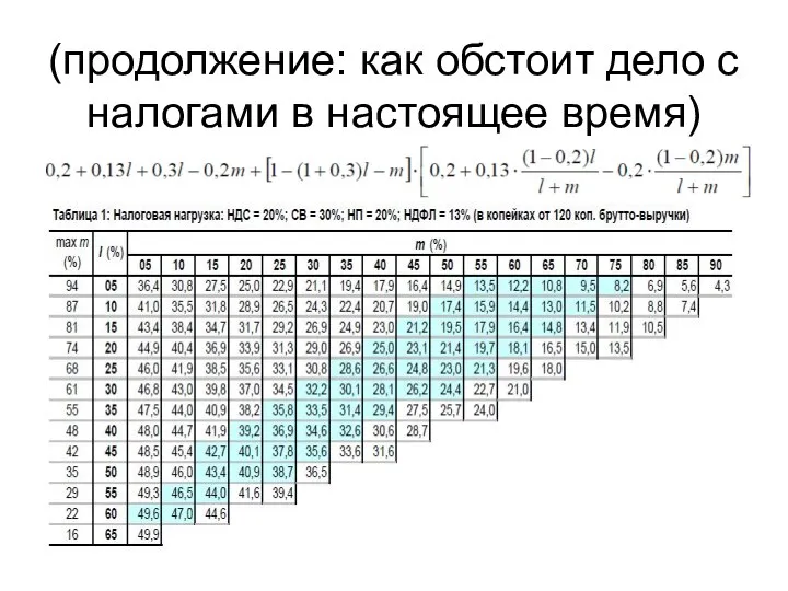 (продолжение: как обстоит дело с налогами в настоящее время)