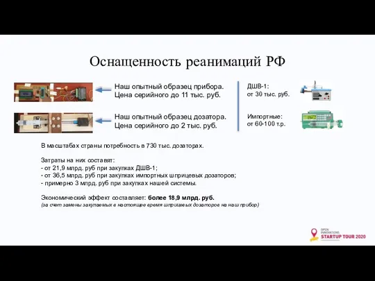 Оснащенность реанимаций РФ Наш опытный образец прибора. Цена серийного до 11 тыс.