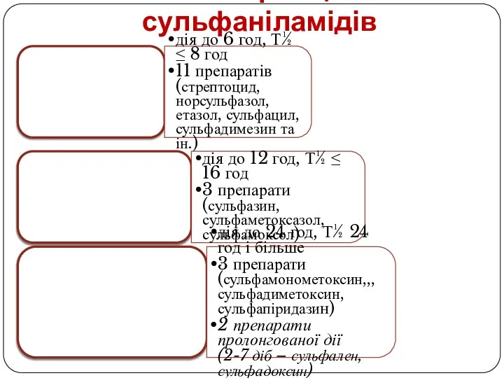 Короткочасної дії дія до 6 год, Т½ ≤ 8 год 11 препаратів