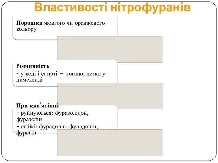 Порошки жовтого чи оранжевого кольору Розчинність - у воді і спирті –