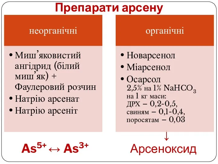 Препарати арсену ↓ As5+ ↔ As3+ Арсеноксид