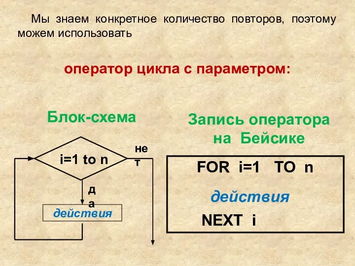 оператор цикла с параметром: FOR i=1 TO n действия NEXT i Блок-схема