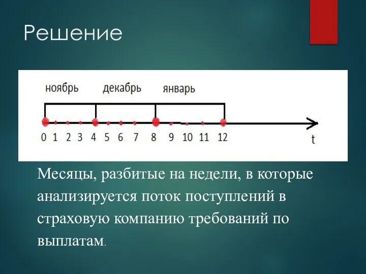 Решение Месяцы, разбитые на недели, в которые анализируется поток поступлений в страховую компанию требований по выплатам.