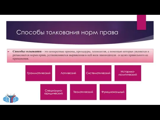 Способы толкования норм права Способы толкования – это конкретные приемы, процедуры, технология,